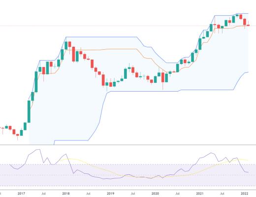
      金色趋势丨ETH关注下方月线关键支撑