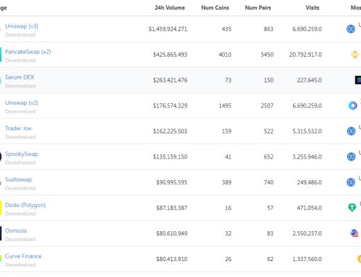 
      金色Web3.0日报 | FTX将成立游戏部门