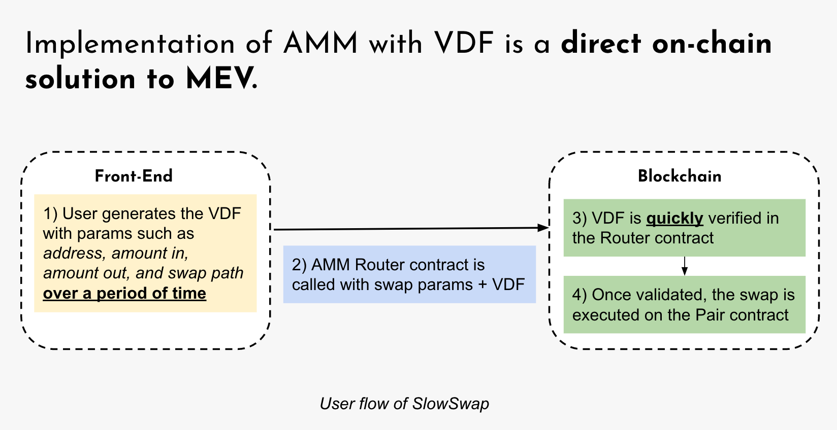 
      30个新项目 ETHDenver黑客松获胜项目一览