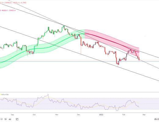 金色趋势丨BTC短线有望反弹?