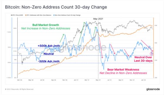 
      过去 7 天内BTC短期持有者减持 8.7% 比特币短时跌破3.8万美元 市场情绪陷入极度恐惧