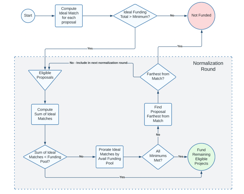 
      30个新项目 ETHDenver黑客松获胜项目一览