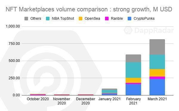 
      从NFT顶级公链到Web3.0基础设施：带你了解不一样的Flow