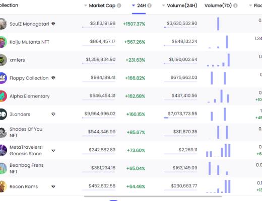 
      金色Web3.0日报 | FTX将成立游戏部门