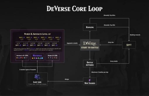 
      五分钟教你上手MMO、RPG游戏DeVerse