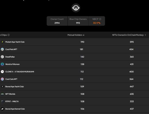 
      一夜涨了1e？OnChainMonkey NFT项目分析