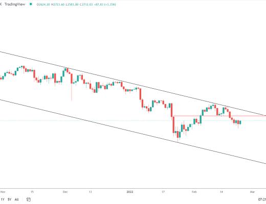 
      金色趋势丨ETH有望扩大涨幅？
