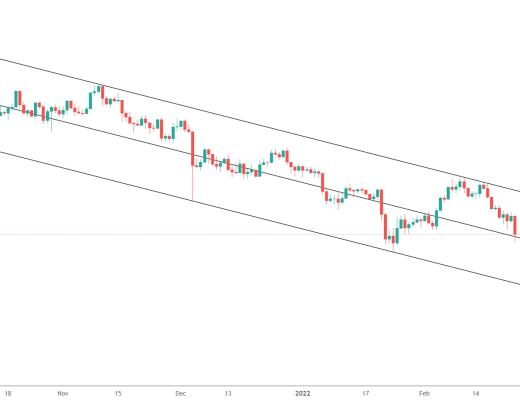 金色趋势丨BTC注意破位风险
