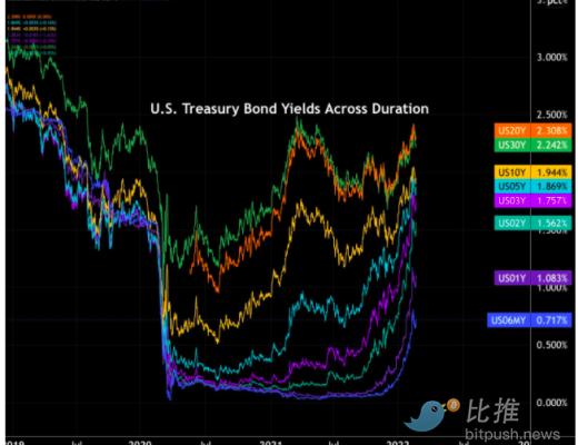 
      Pantera Capital 报告：比特币价格“处于相对便宜的位置” 下一波反弹将很快到来