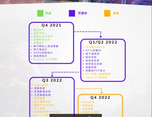 
      3M公会热门链游探索：Synergy Land