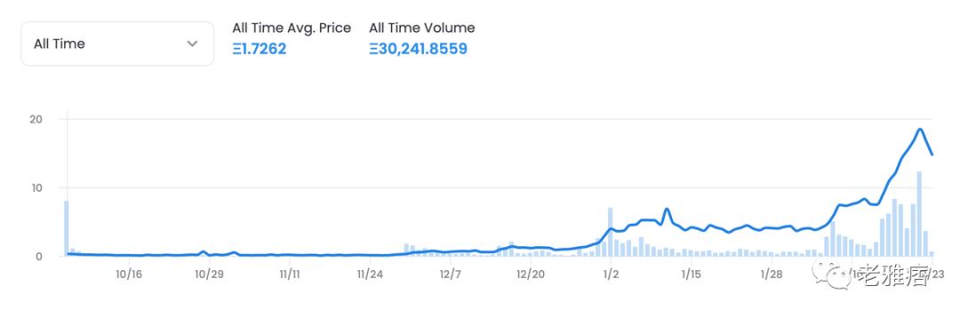 
      NFT worlds 会是未来元宇宙的雏形吗？NFT world 基于区块链版本的Minecraft团队愿景为什么用“我的世界”进行弯道超车？NFT worlds 内部生态NFT worlds 如何做到去中心化？NFT world 存在一些潜在风险
