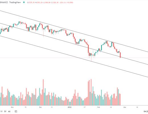 
      金色趋势丨ETH注意月线破位风险