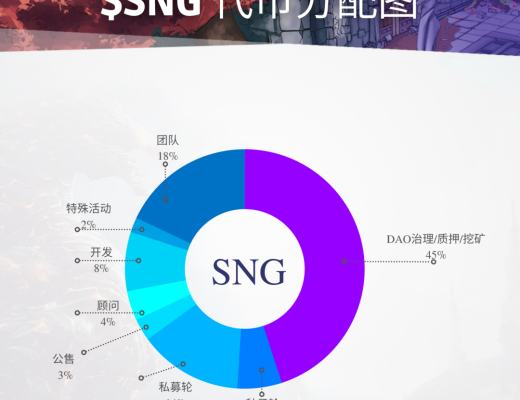 
      3M公会热门链游探索：Synergy Land