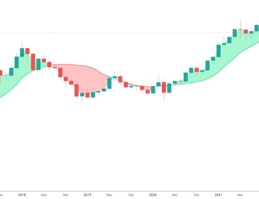 
      金色趋势丨ETH注意月线破位风险