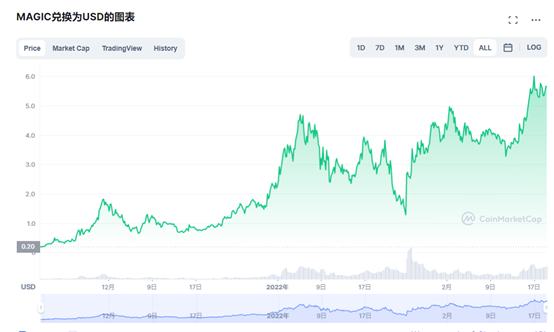 
      Treasure DAO：草根社区GameFi