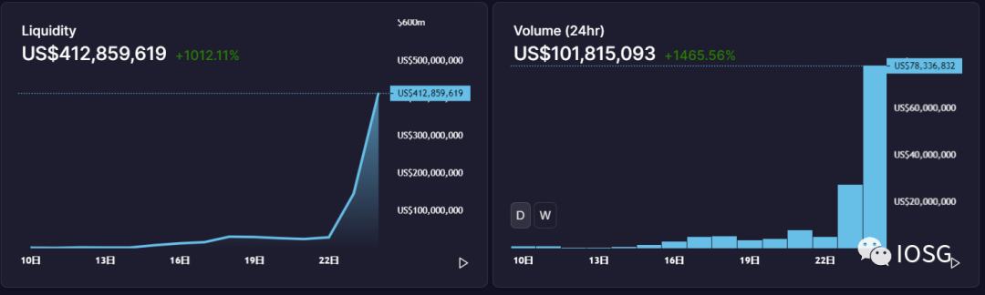 Solidly是新瓶装老酒吗?