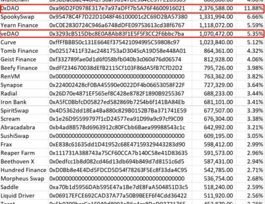 Solidly是新瓶装老酒吗?