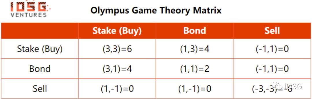 Solidly是新瓶装老酒吗?