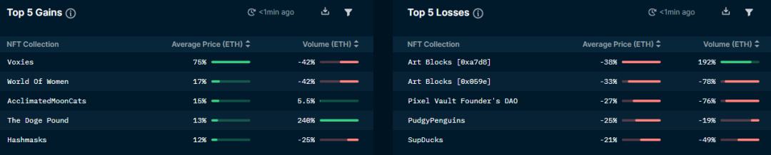 
      一文教你如何使用NFT分析工具Nansen
