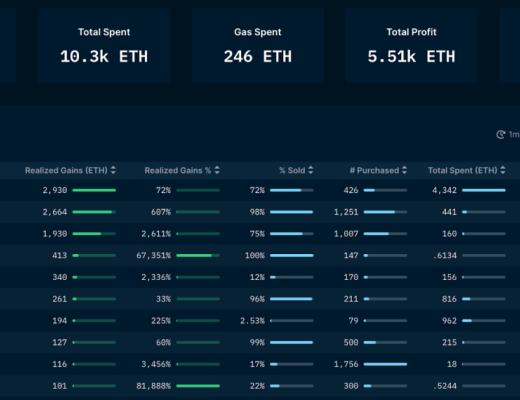 
      一文教你如何使用NFT分析工具Nansen