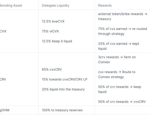 
      金色观察丨Butterfly战争：Curve战争的新转折