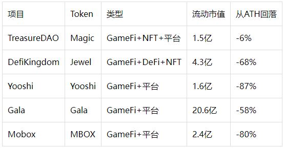 
      Treasure DAO：草根社区GameFi