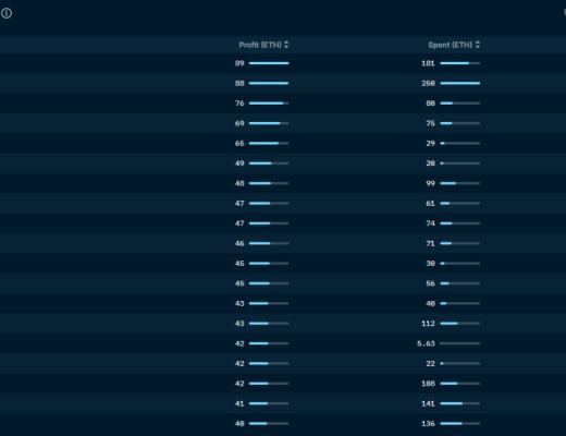 
      一文教你如何使用NFT分析工具Nansen