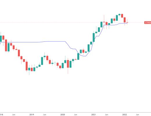 
      金色趋势丨ETH继续关注下方月线支撑