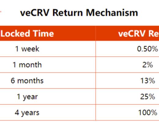 Solidly是新瓶装老酒吗?