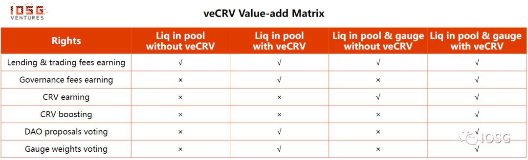 Solidly是新瓶装老酒吗?