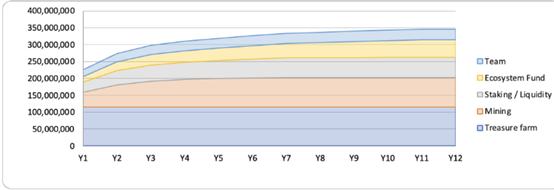 
      Treasure DAO：草根社区GameFi