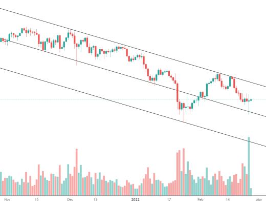 
      金色趋势丨ETH继续关注下方月线支撑