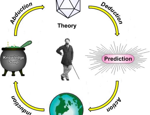 
      以Curve和Sushi为例 谈谈DeFi基座理论