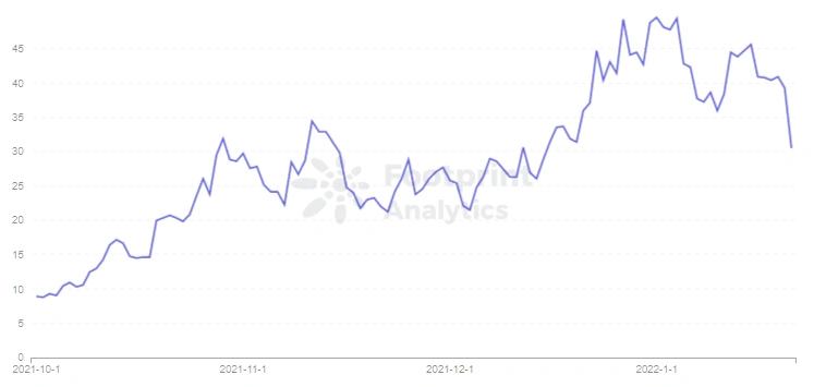 
      Convex为何能超越MakerDAO：成为第二大DeFi项目