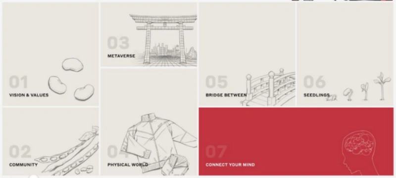 数据剖析Azuki:NFT的价值逻辑是这样
