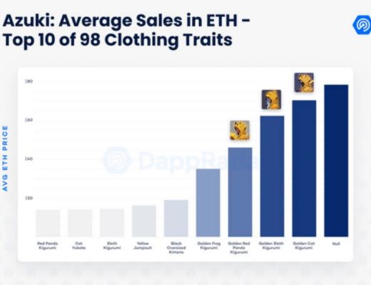 数据剖析Azuki:NFT的价值逻辑是这样