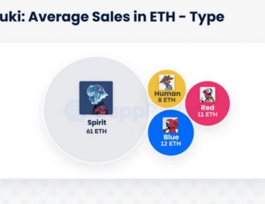 数据剖析Azuki:NFT的价值逻辑是这样