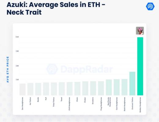 数据剖析Azuki:NFT的价值逻辑是这样