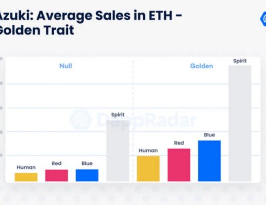 数据剖析Azuki:NFT的价值逻辑是这样