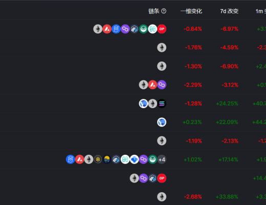 
      金色Web3.0周报 |Web 3浏览器Opera宣布集成DeFi交易平台DeversiFi