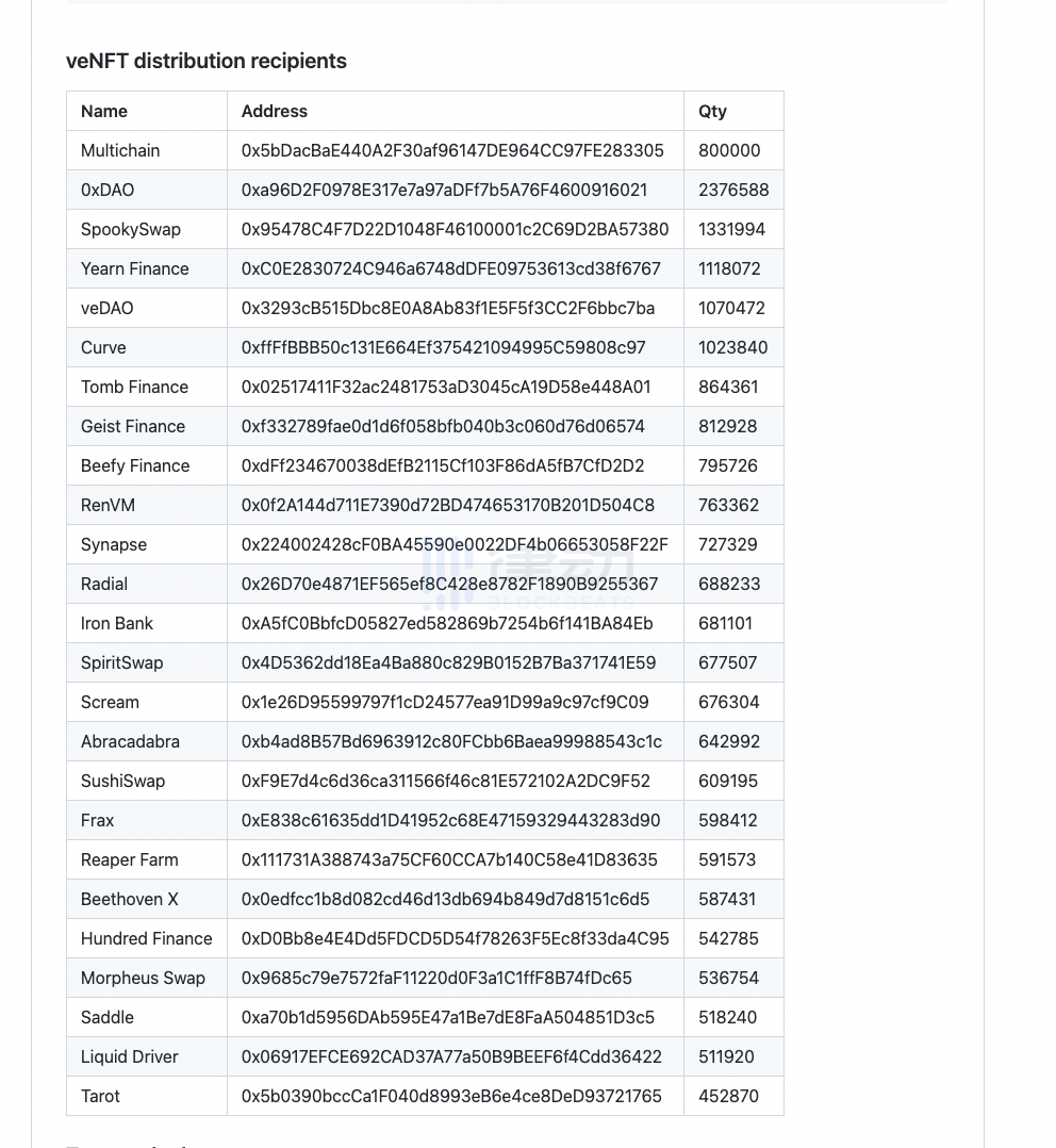 
      AC的Solidly War 散户的APR盛宴