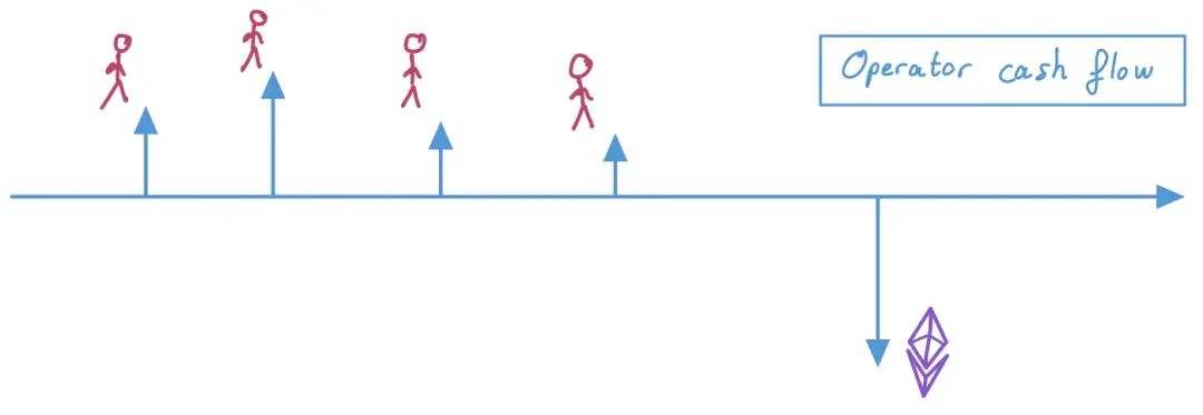 
      从第一原理理解 rollup 经济学