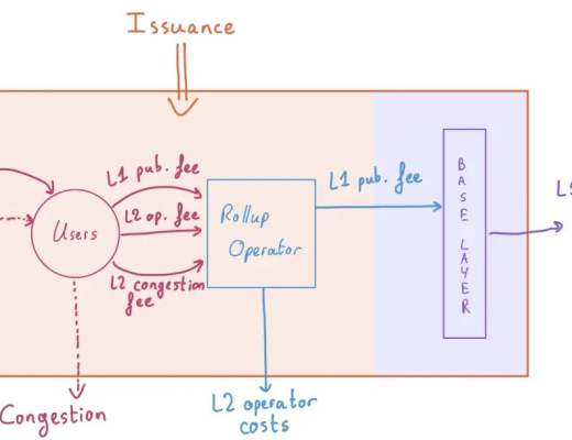 
      从第一原理理解 rollup 经济学