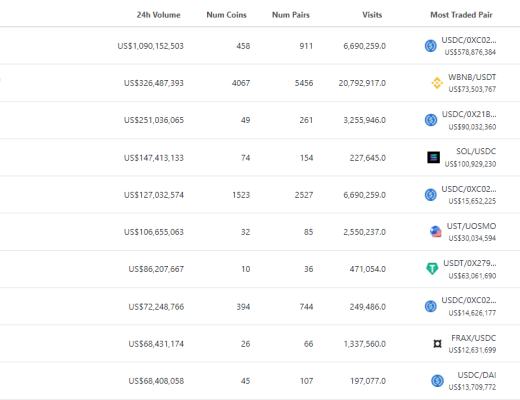 
      金色Web3.0周报 |Web 3浏览器Opera宣布集成DeFi交易平台DeversiFi