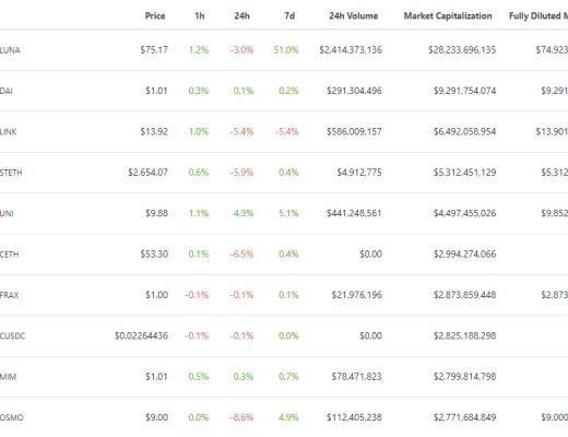 
      金色Web3.0日报 | 淘票票APP今天推出《流浪地球》系列数字藏品