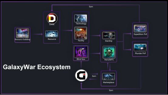 
      超人气科幻策略链游GalaxyWar（银河战争）即将在OEC上开始Beta测试