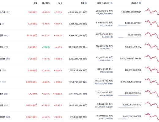 
      金色Web3.0周报 |Web 3浏览器Opera宣布集成DeFi交易平台DeversiFi