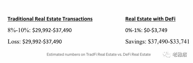 
      DeFi+房地产=房地产的未来