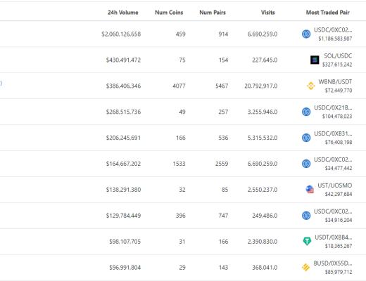 
      金色Web3.0日报 | 淘票票APP今天推出《流浪地球》系列数字藏品