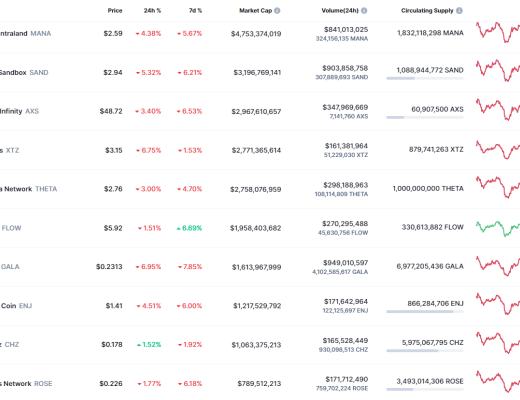 
      金色Web3.0日报 | 淘票票APP今天推出《流浪地球》系列数字藏品
